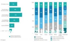 如何在tpWallet中成功转入狗狗币（DOGE）