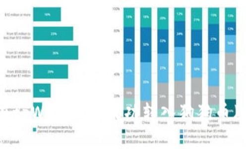 如何在tpWallet中成功转入狗狗币（DOGE）