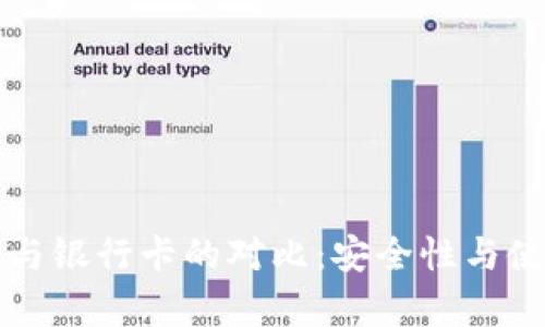 TP钱包私钥与银行卡的对比：安全性与使用方式分析