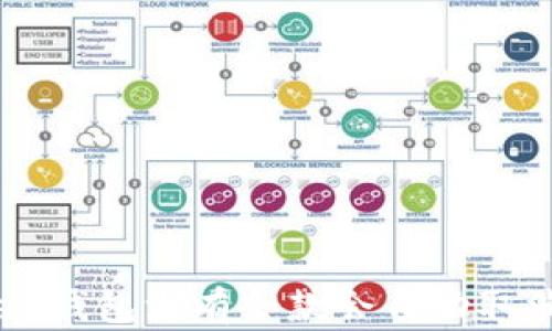 
token钱包没有余款会自动取消吗？