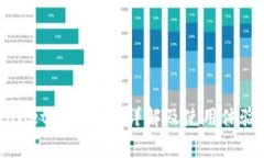 tpWallet收费标准详解及使用体验分析