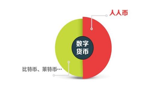 
如何设置狗狗币钱包命令：完整指南与常见问题解答