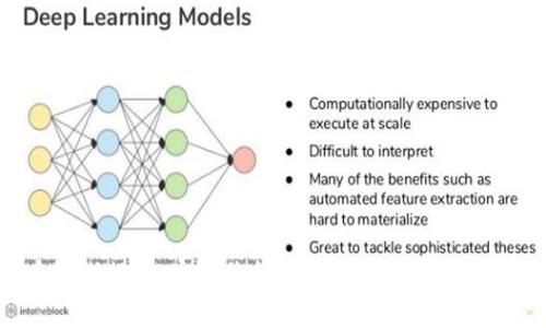 狗狗币在线行情：实时价格、市场动态与投资策略解析