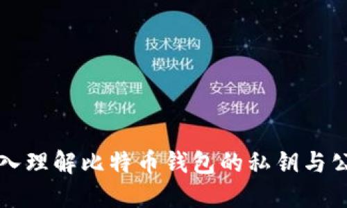 深入理解比特币钱包的私钥与公钥